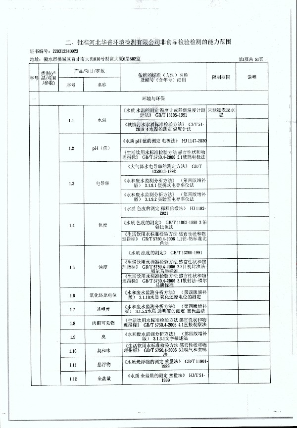 2024年度土壤及地下水自行監測報告_頁(yè)面_309.jpg