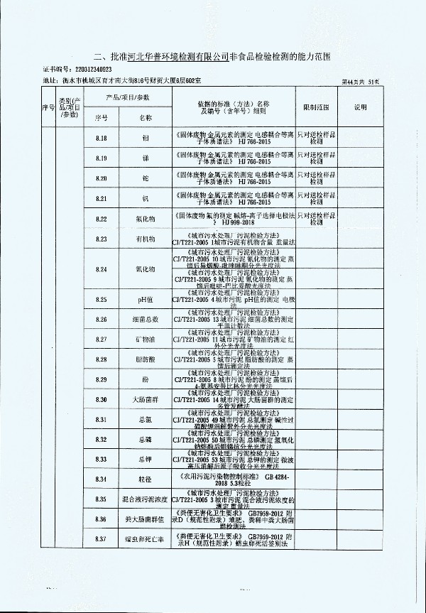 2024年度土壤及地下水自行監測報告_頁(yè)面_352.jpg