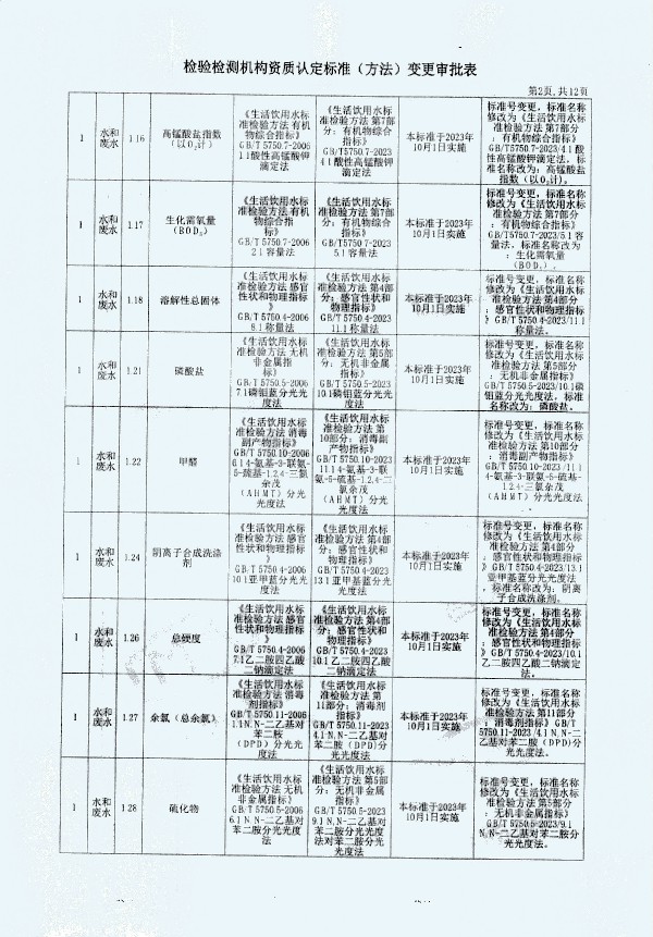 2024年度土壤及地下水自行監測報告_頁(yè)面_370.jpg