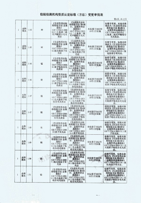 2024年度土壤及地下水自行監測報告_頁(yè)面_372.jpg