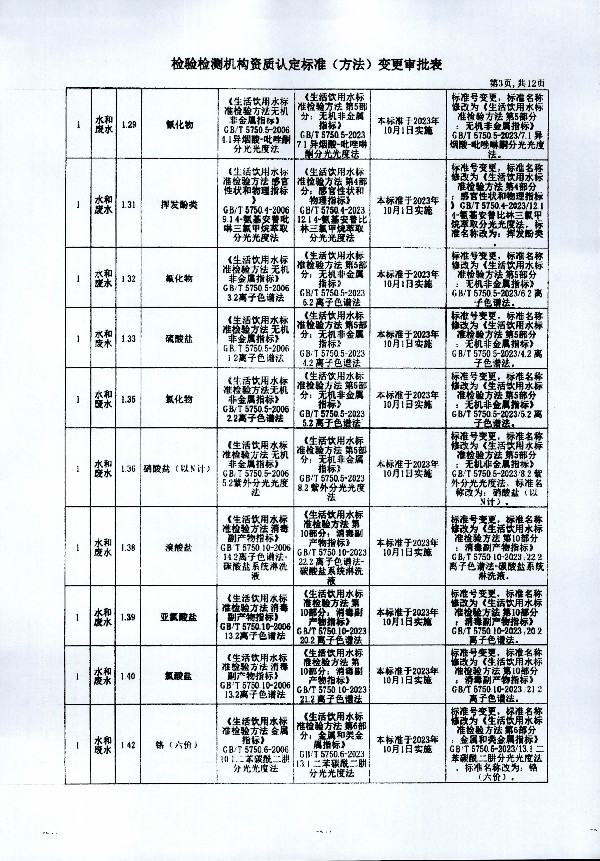 2024年度土壤及地下水自行監測報告_頁(yè)面_371.jpg