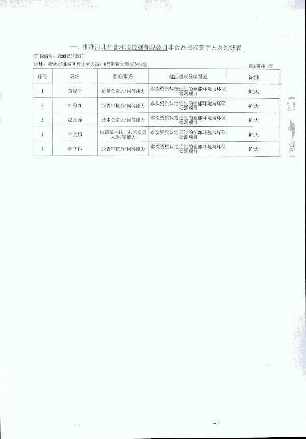 2024年度土壤及地下水自行監測報告_頁(yè)面_362.jpg