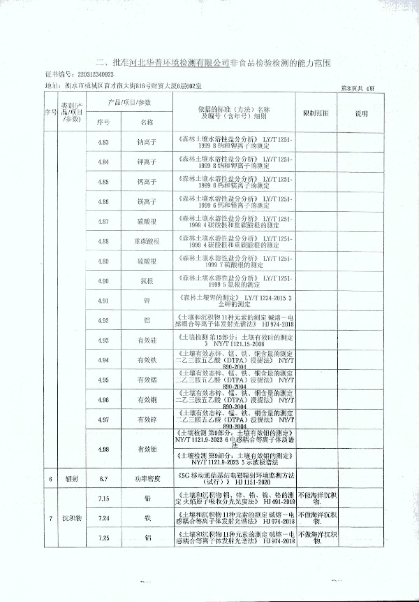2024年度土壤及地下水自行監測報告_頁(yè)面_365.jpg
