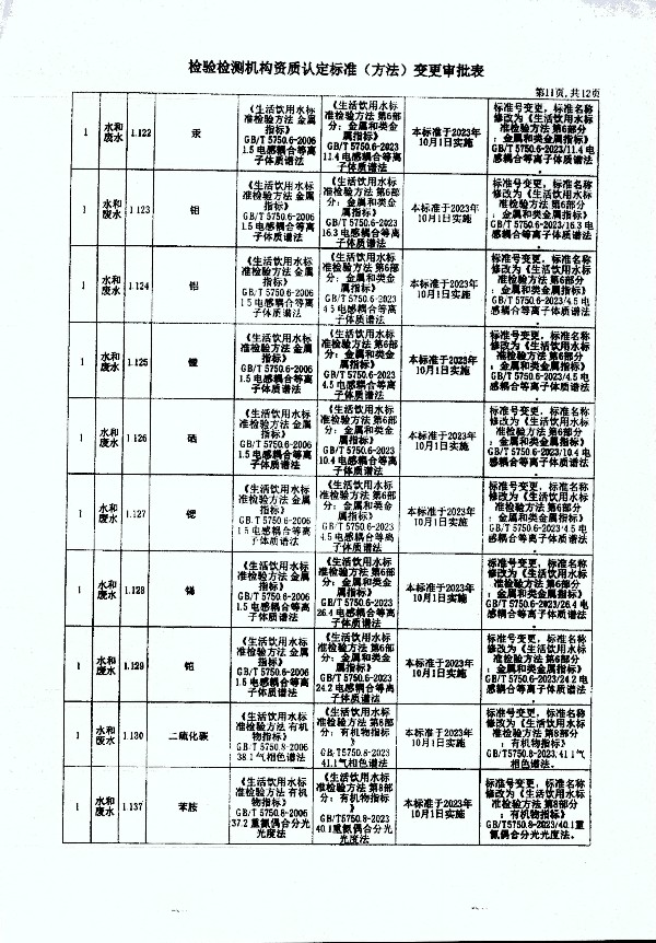 2024年度土壤及地下水自行監測報告_頁(yè)面_379.jpg