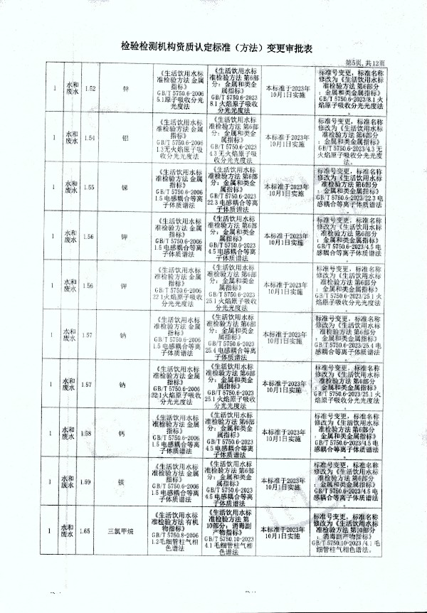 2024年度土壤及地下水自行監測報告_頁(yè)面_373.jpg