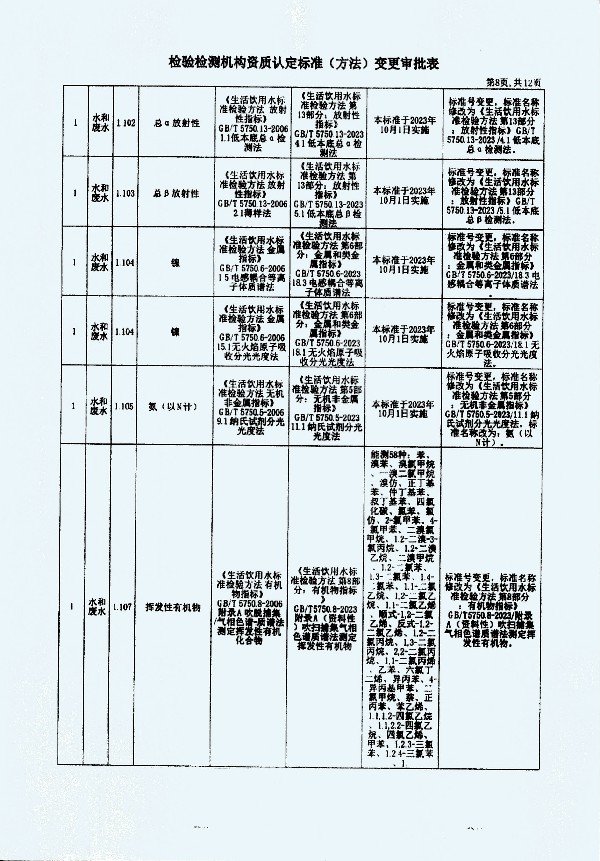 2024年度土壤及地下水自行監測報告_頁(yè)面_376.jpg