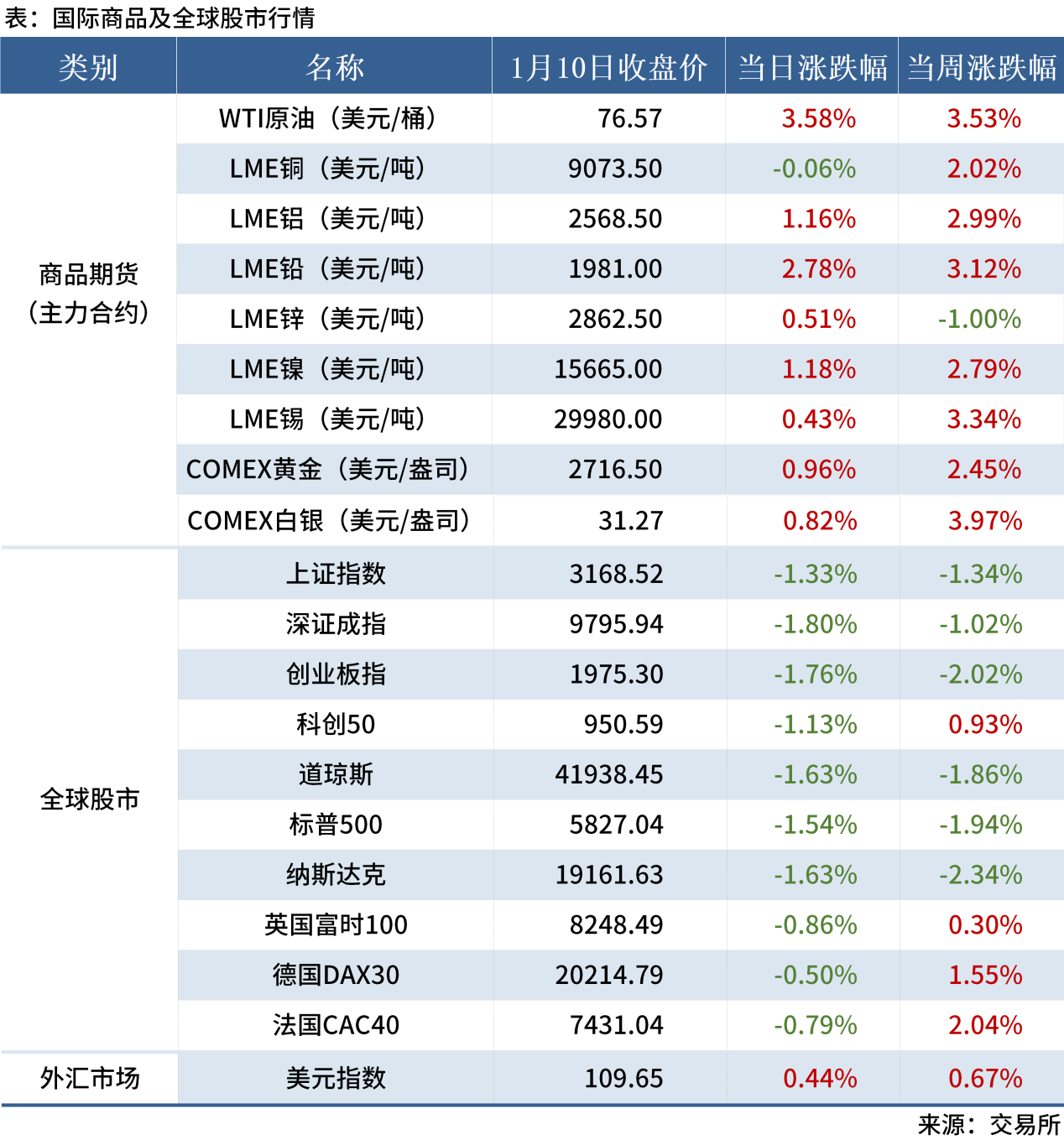無(wú)標題