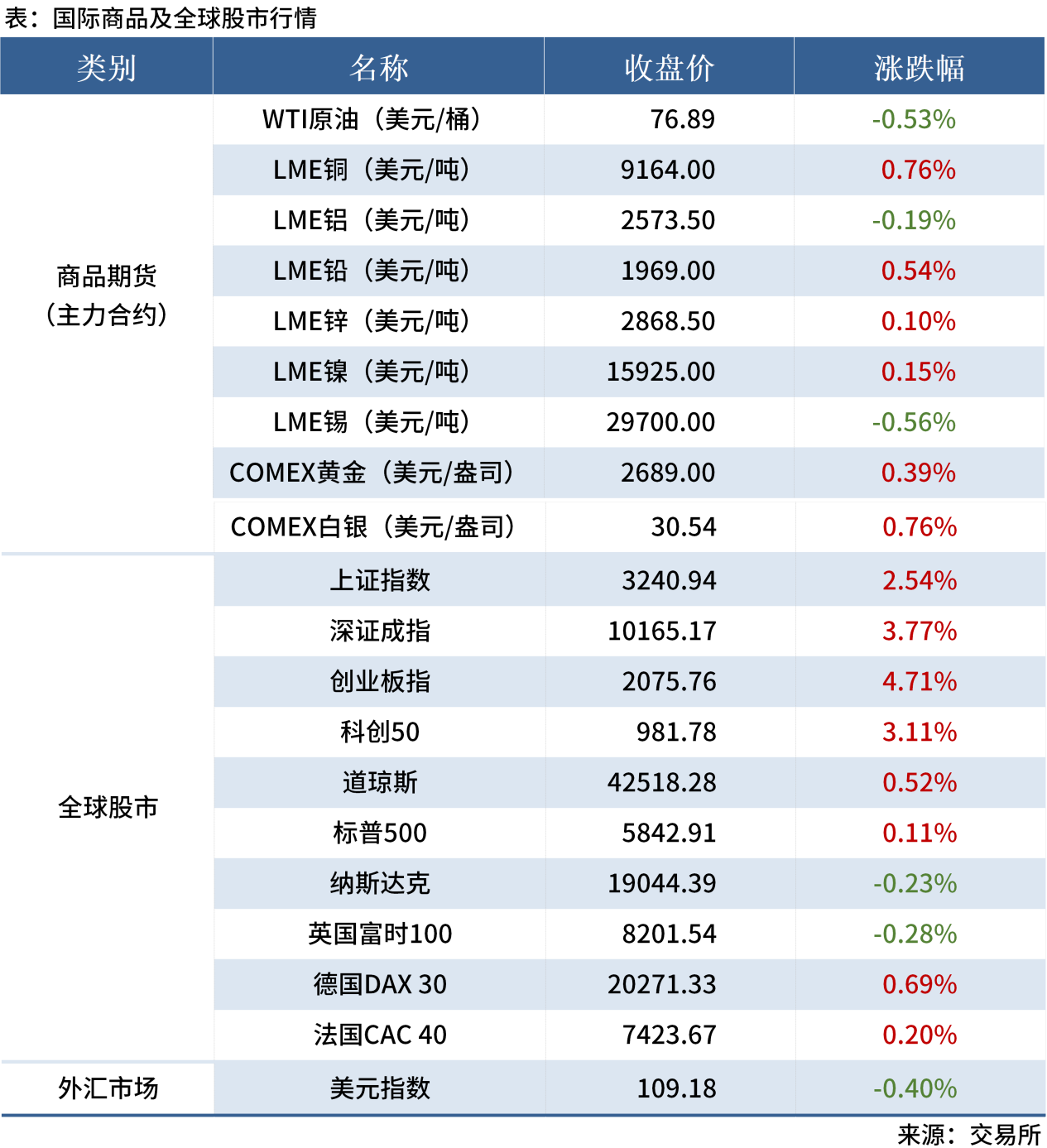 無(wú)標題