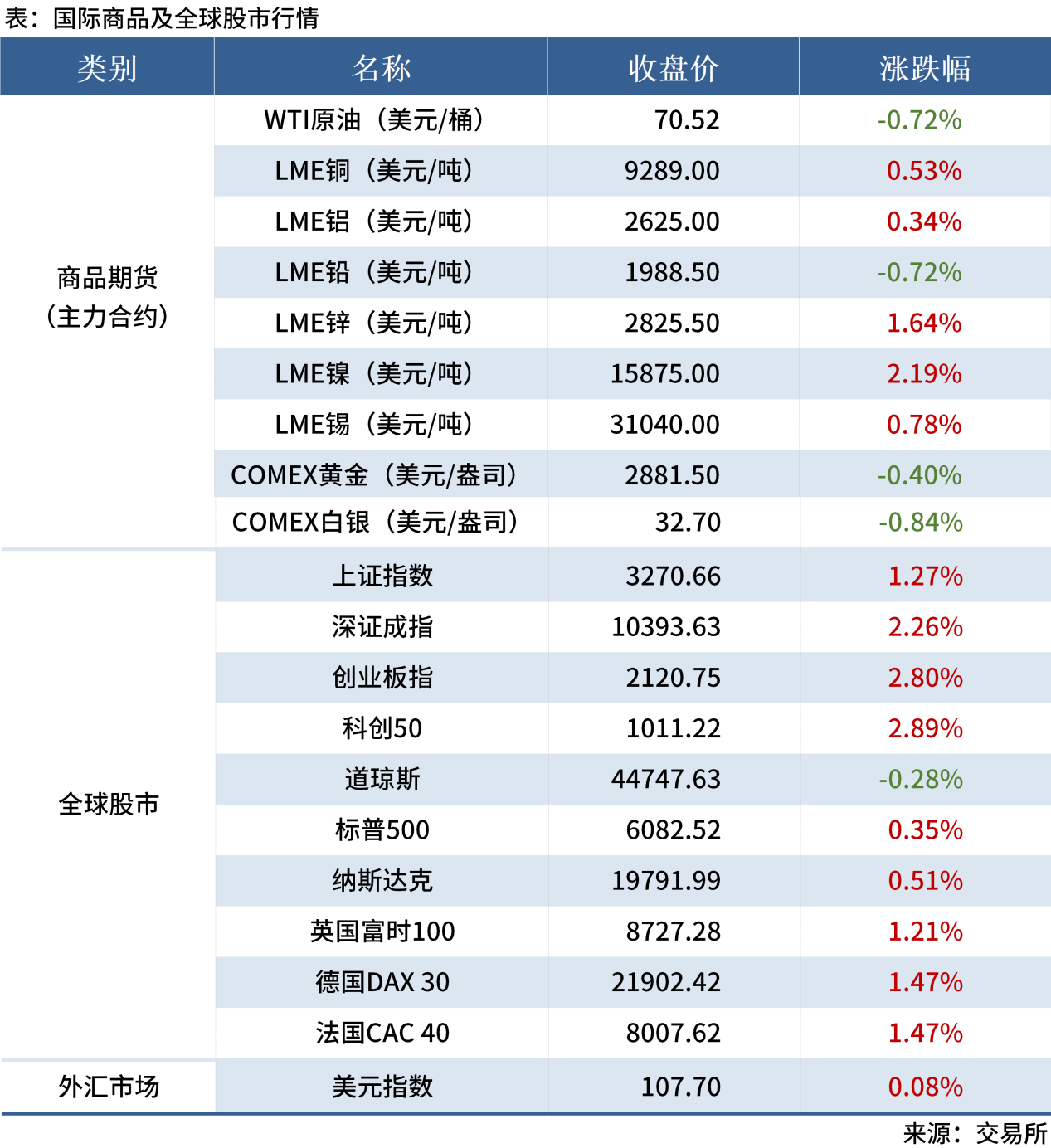無(wú)標題