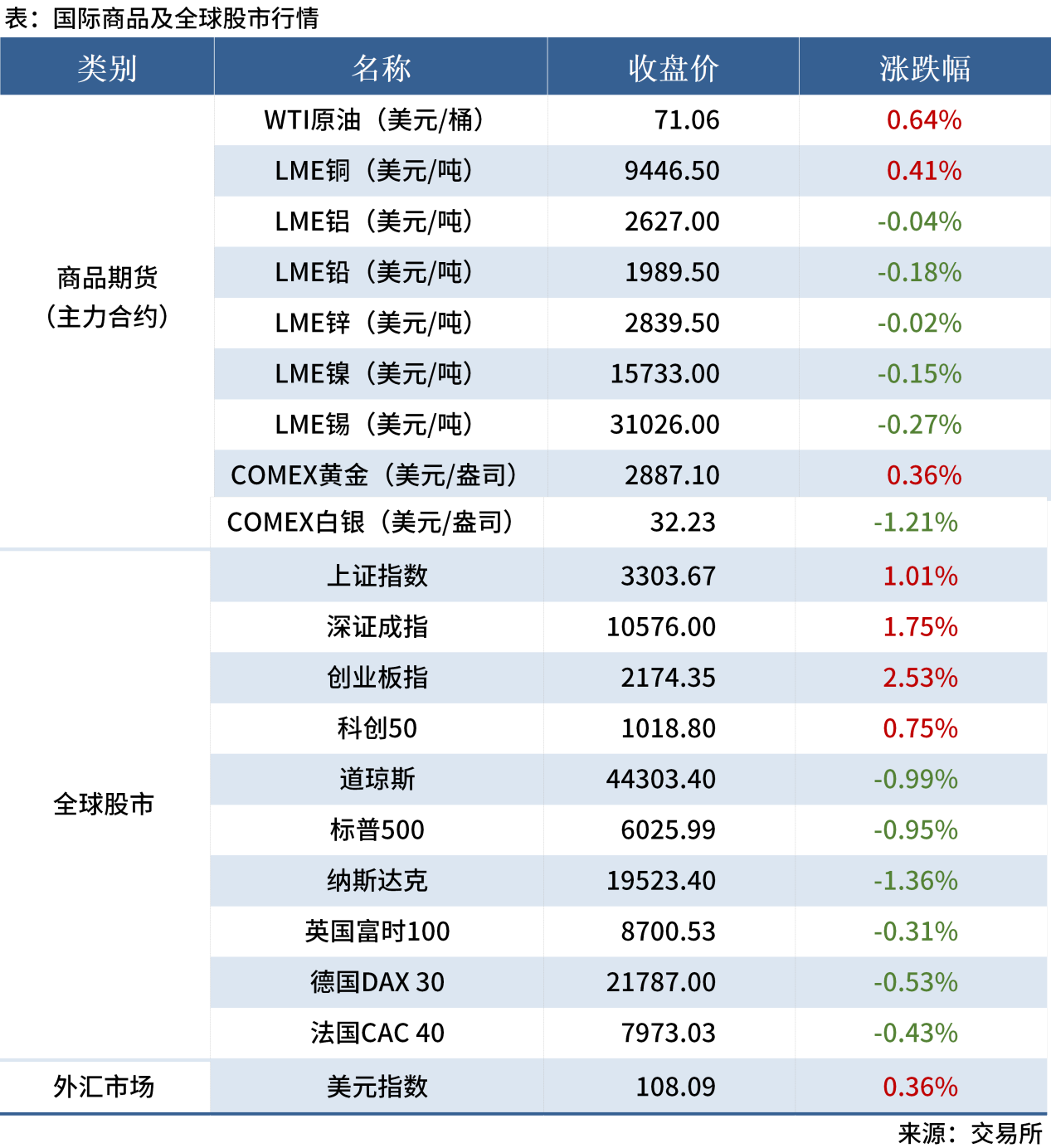 無(wú)標題