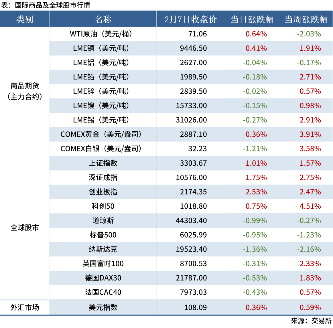 2.8 金融數據