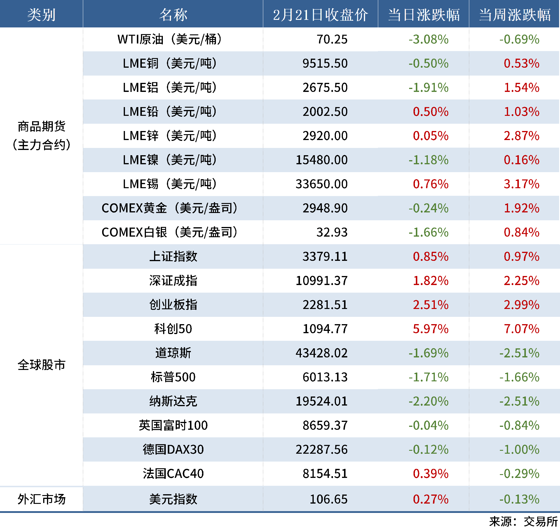 2.22 金融數據
