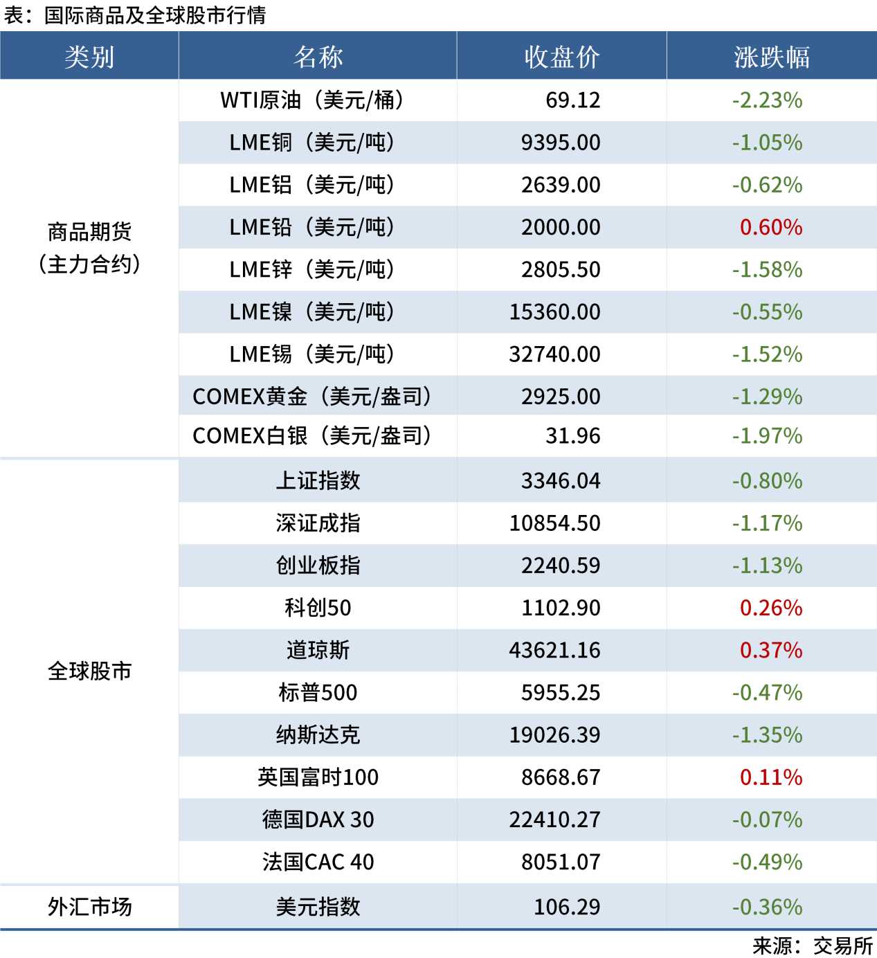 無(wú)標題