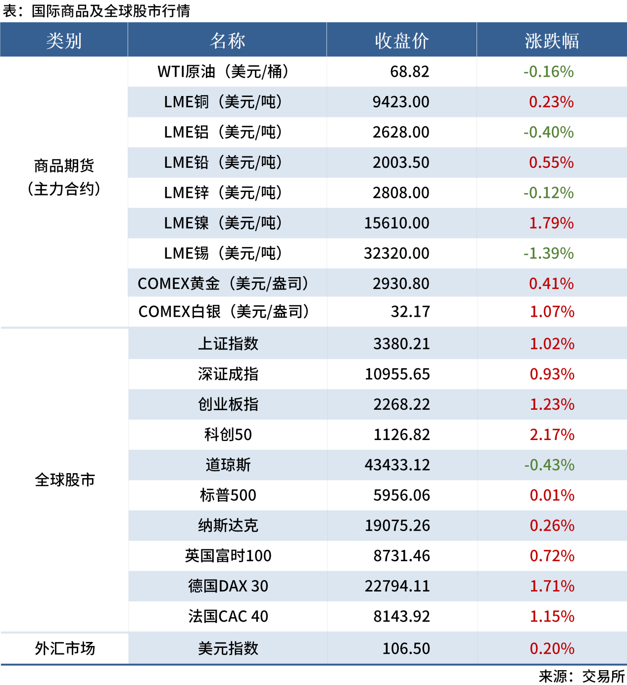 無(wú)標題